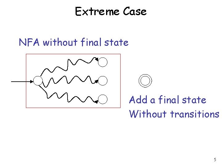 Extreme Case NFA without final state Add a final state Without transitions 5 