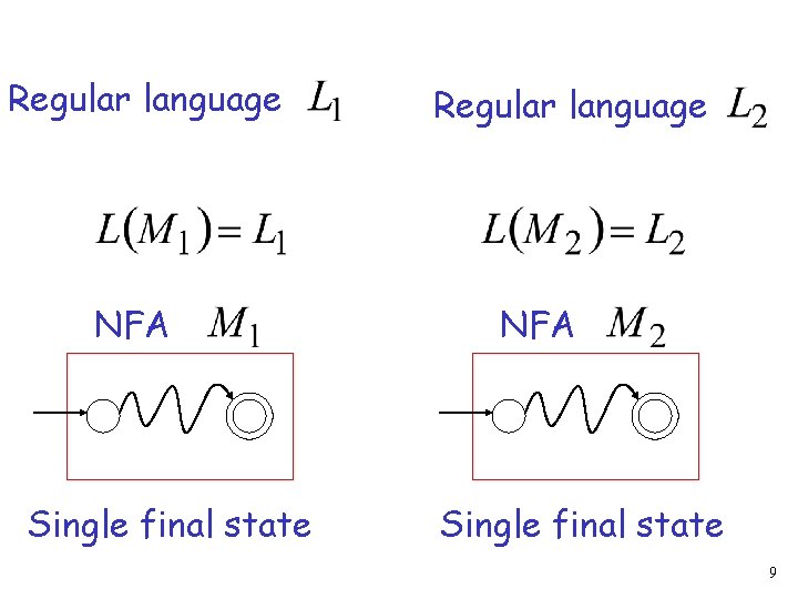 Regular language NFA Single final state 9 