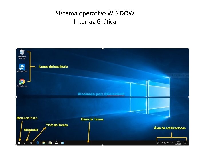 Sistema operativo WINDOW Interfaz Gráfica 