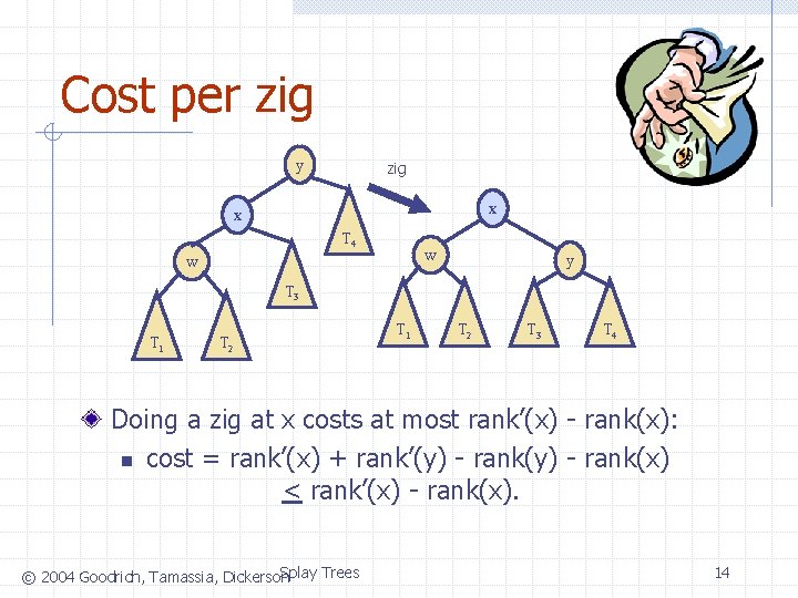 Cost per zig y zig x x T 4 w w y T 3