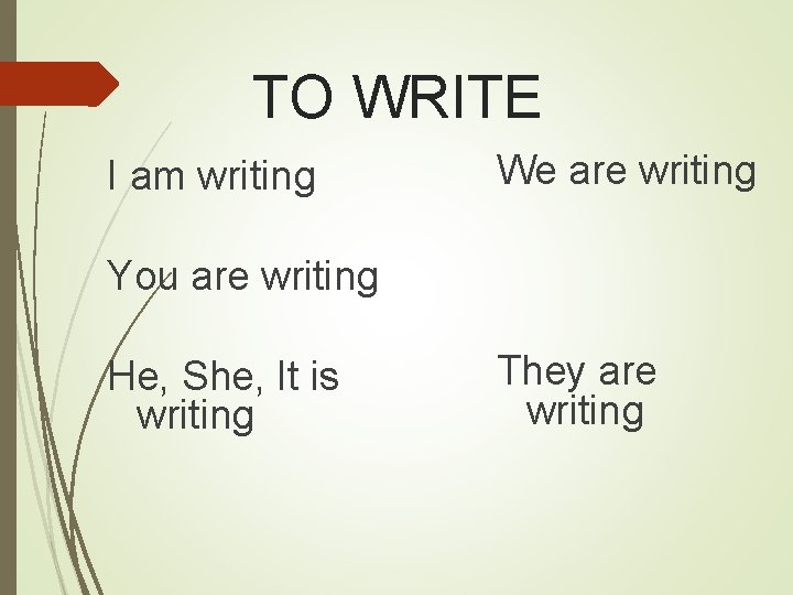 TO WRITE I am writing We are writing You are writing He, She, It