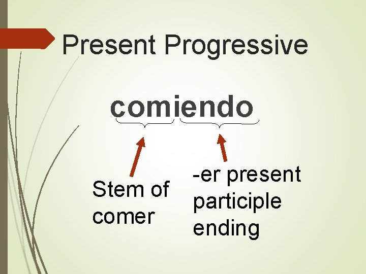 Present Progressive comiendo Stem of comer -er present participle ending 