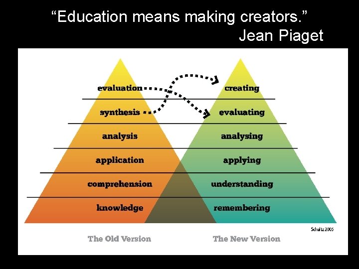 “Education means making creators. ” Jean Piaget 