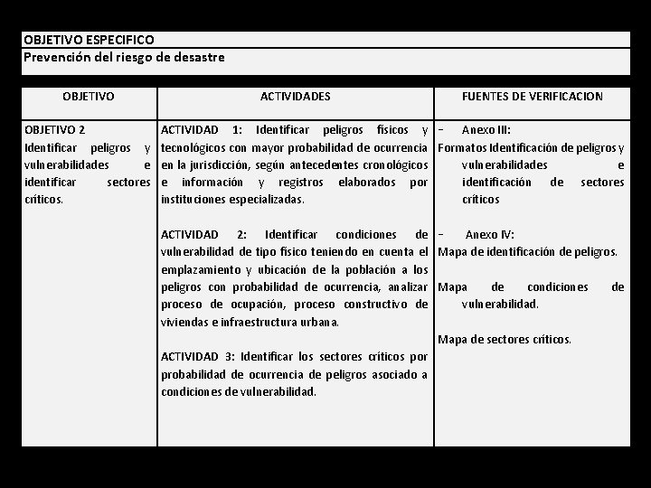 OBJETIVO ESPECIFICO Prevención del riesgo de desastre OBJETIVO 2 Identificar peligros y vulnerabilidades e