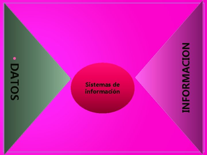 INFORMACION • DATOS Sistemas de información 