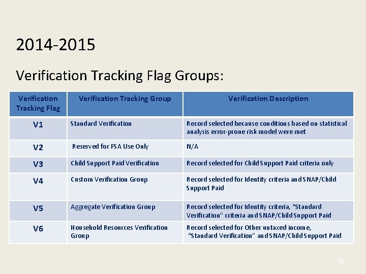 2014 -2015 Verification Tracking Flag Groups: Verification Tracking Flag Verification Tracking Group Verification Description