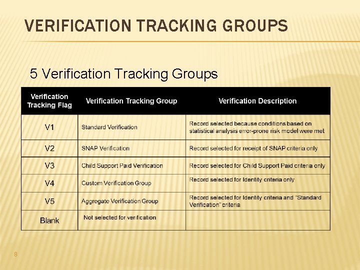 VERIFICATION TRACKING GROUPS 5 Verification Tracking Groups 8 