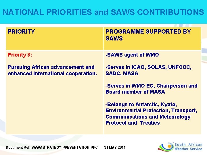 NATIONAL PRIORITIES and SAWS CONTRIBUTIONS PRIORITY PROGRAMME SUPPORTED BY SAWS Priority 8: -SAWS agent