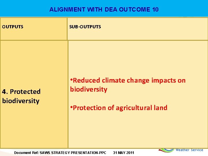 ALIGNMENT WITH DEA OUTCOME 10 OUTPUTS 4. Protected biodiversity SUB-OUTPUTS • Reduced climate change