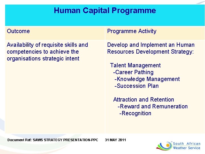 Human Capital Programme Outcome Programme Activity Availability of requisite skills and competencies to achieve