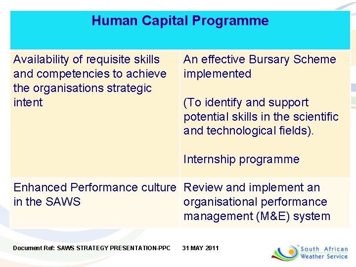 Human Capital Programme Availability of requisite skills and competencies to achieve the organisations strategic