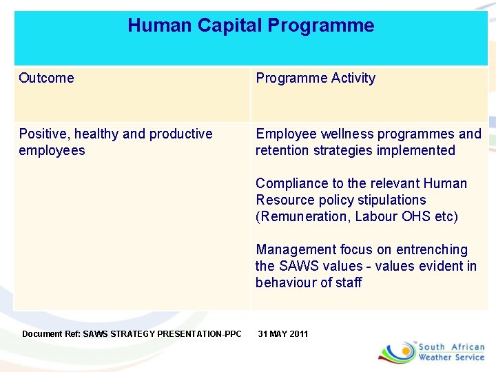 Human Capital Programme Outcome Programme Activity Positive, healthy and productive employees Employee wellness programmes