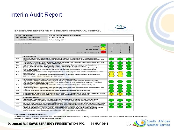 Interim Audit Report Document Ref: SAWS STRATEGY PRESENTATION-PPC 31 MAY 2011 36 