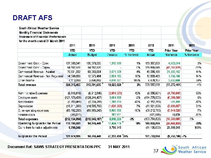 DRAFT AFS Document Ref: SAWS STRATEGY PRESENTATION-PPC 31 MAY 2011 37 