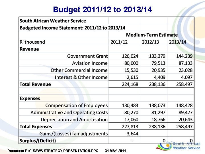 Budget 2011/12 to 2013/14 Document Ref: SAWS STRATEGY PRESENTATION-PPC 31 MAY 2011 