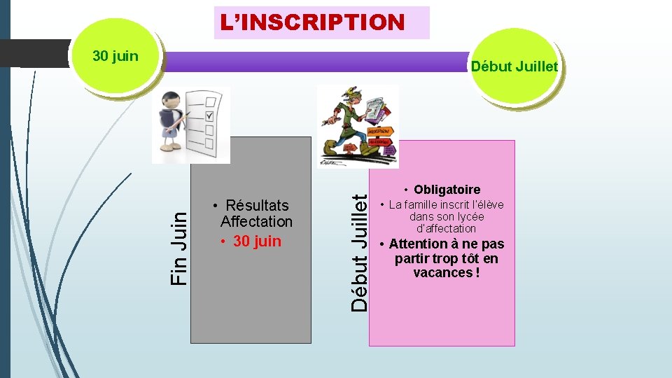 L’INSCRIPTION 30 juin • Résultats Affectation • 30 juin Début Juillet Fin Juin Début