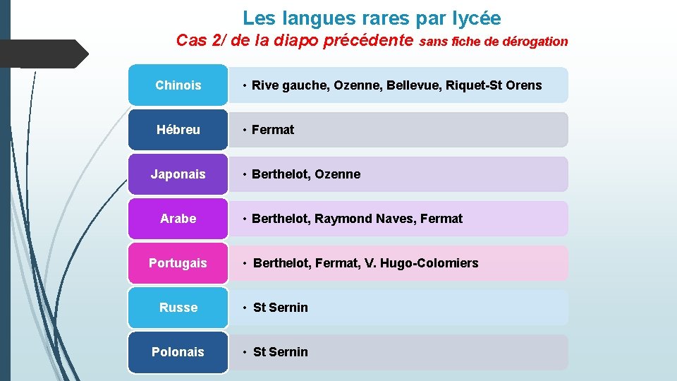 Les langues rares par lycée Cas 2/ de la diapo précédente sans fiche de