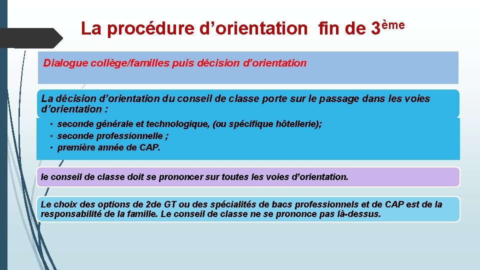 La procédure d’orientation fin de 3ème Dialogue collège/familles puis décision d’orientation La décision d’orientation