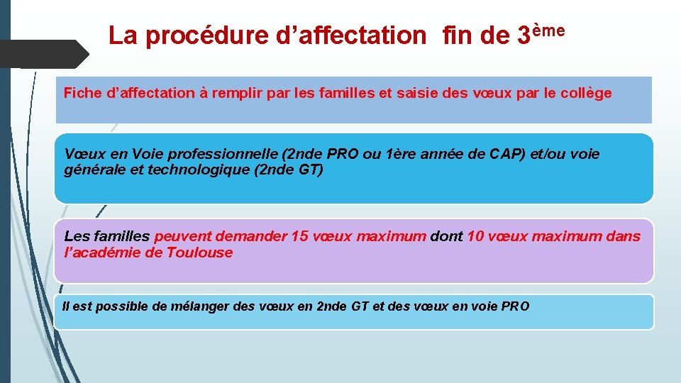 La procédure d’affectation fin de 3ème Fiche d’affectation à remplir par les familles et