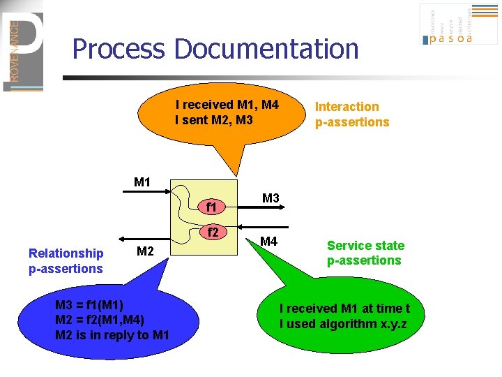 Process Documentation I received M 1, M 4 I sent M 2, M 3