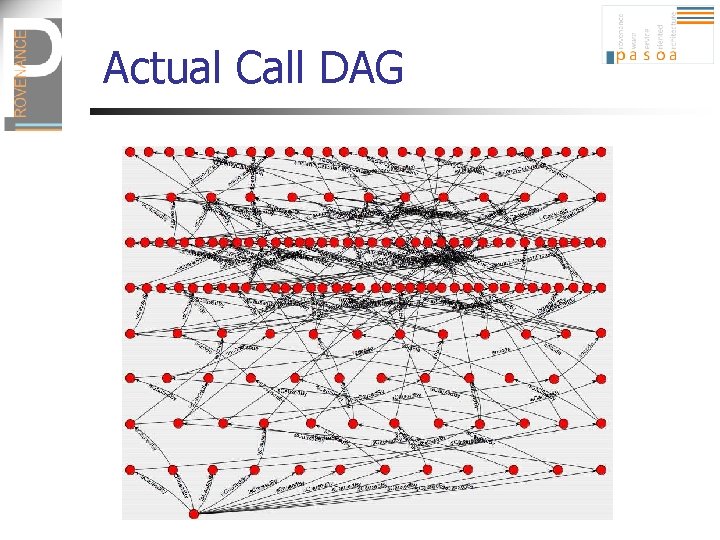 Actual Call DAG 