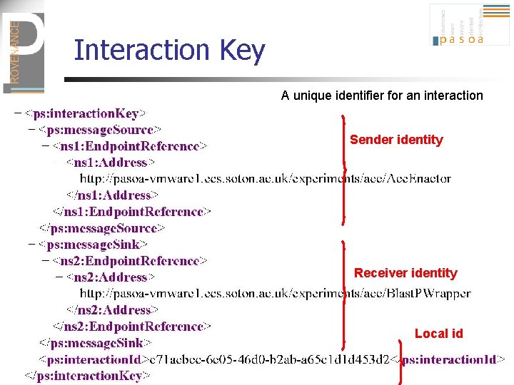 Interaction Key A unique identifier for an interaction Sender identity Receiver identity Local id