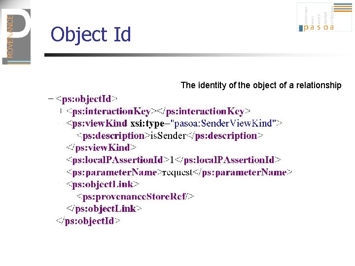 Object Id The identity of the object of a relationship 