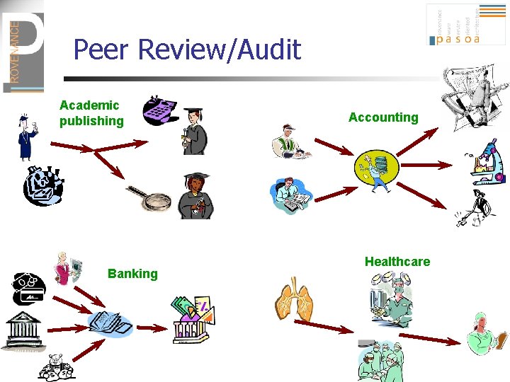 Peer Review/Audit Academic publishing Banking Accounting Healthcare 