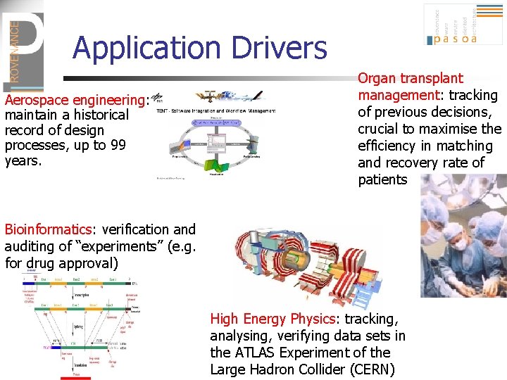 Application Drivers Aerospace engineering: maintain a historical record of design processes, up to 99