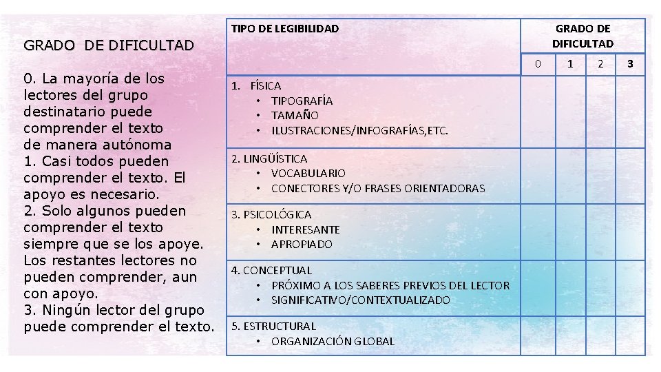 TIPO DE LEGIBILIDAD GRADO DE DIFICULTAD 0. La mayoría de los lectores del grupo
