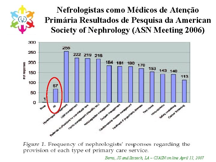 Nefrologistas como Médicos de Atenção Primária Resultados de Pesquisa da American Society of Nephrology
