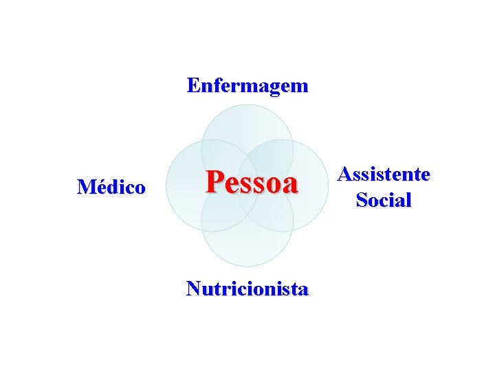 Enfermagem Médico Pessoa Nutricionista Assistente Social 