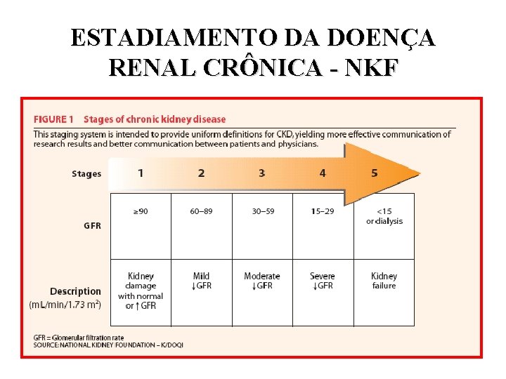 ESTADIAMENTO DA DOENÇA RENAL CRÔNICA - NKF 