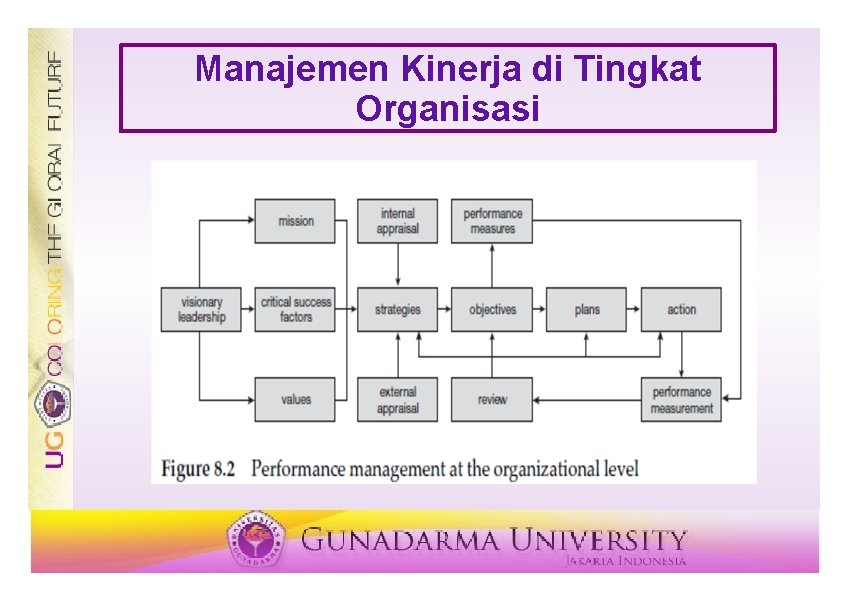 Manajemen Kinerja di Tingkat Organisasi 