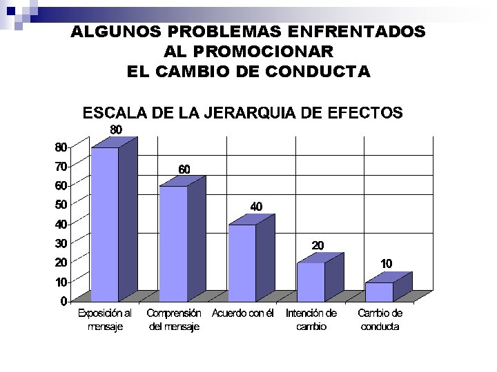 ALGUNOS PROBLEMAS ENFRENTADOS AL PROMOCIONAR EL CAMBIO DE CONDUCTA 