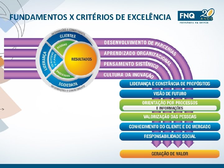 FUNDAMENTOS X CRITÉRIOS DE EXCELÊNCIA 