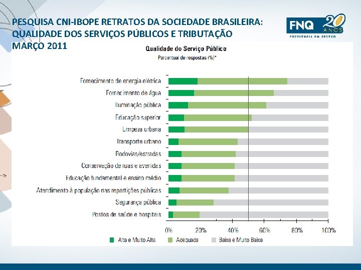 PESQUISA CNI-IBOPE RETRATOS DA SOCIEDADE BRASILEIRA: QUALIDADE DOS SERVIÇOS PÚBLICOS E TRIBUTAÇÃO MARÇO 2011