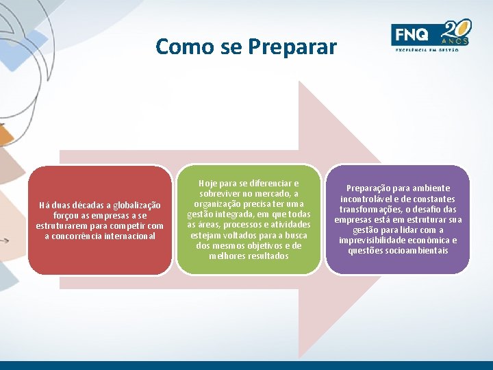 Como se Preparar Há duas décadas a globalização forçou as empresas a se estruturarem