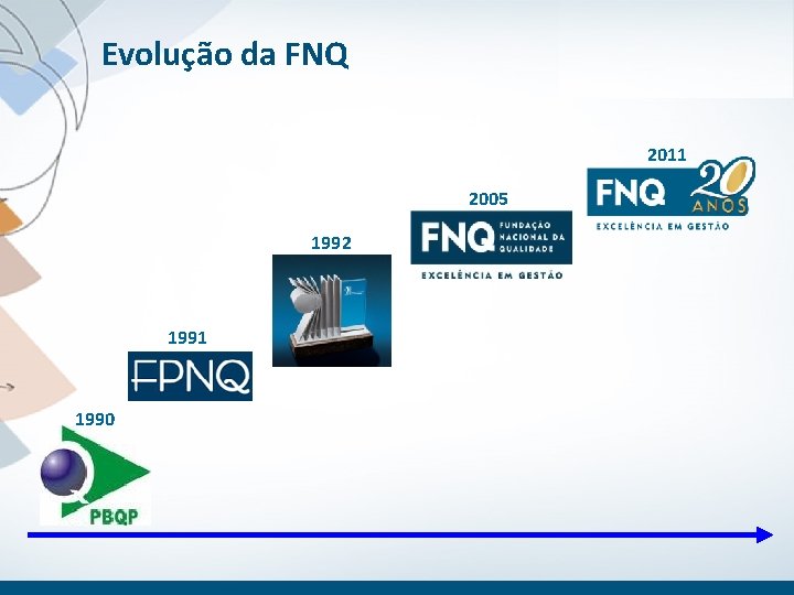 Evolução da FNQ 2011 2005 1992 1991 1990 