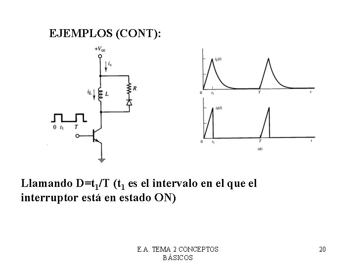 EJEMPLOS (CONT): Llamando D=t 1/T (t 1 es el intervalo en el que el