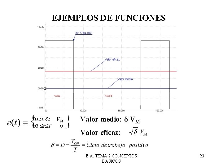 EJEMPLOS DE FUNCIONES Valor medio: δ VM Valor eficaz: E. A. TEMA 2 CONCEPTOS