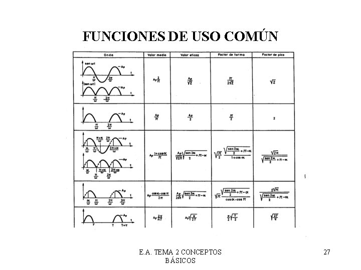 FUNCIONES DE USO COMÚN E. A. TEMA 2 CONCEPTOS BÁSICOS 27 