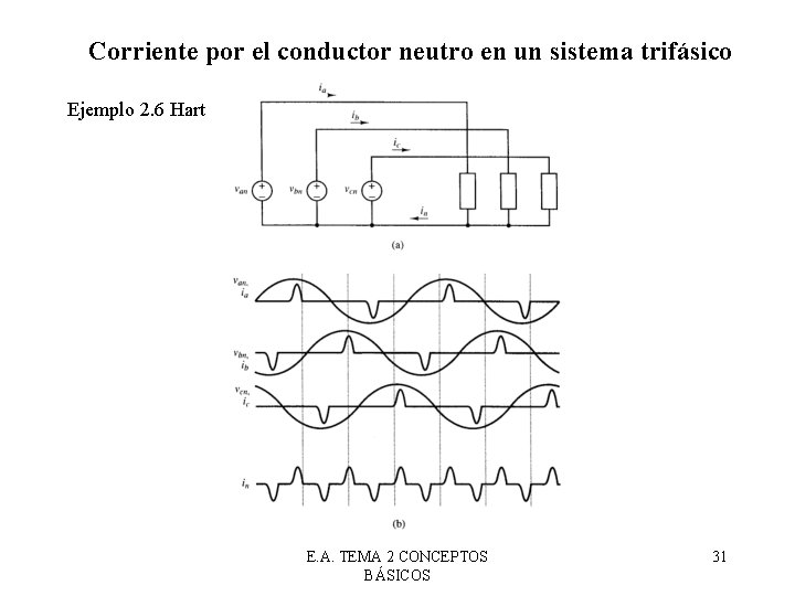 Corriente por el conductor neutro en un sistema trifásico Ejemplo 2. 6 Hart E.