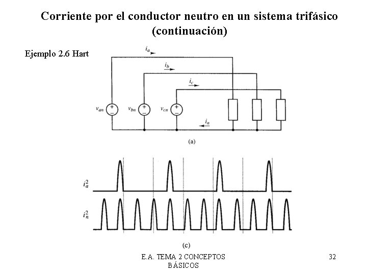 Corriente por el conductor neutro en un sistema trifásico (continuación) Ejemplo 2. 6 Hart