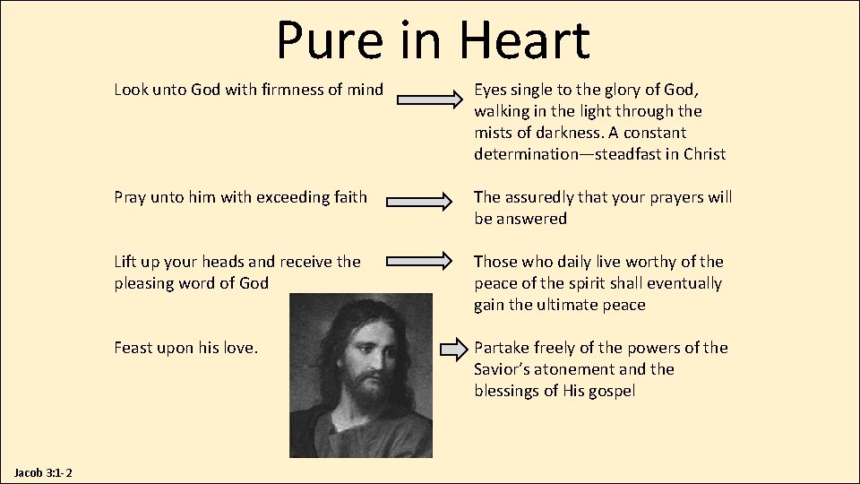 Pure in Heart Jacob 3: 1 -2 Look unto God with firmness of mind