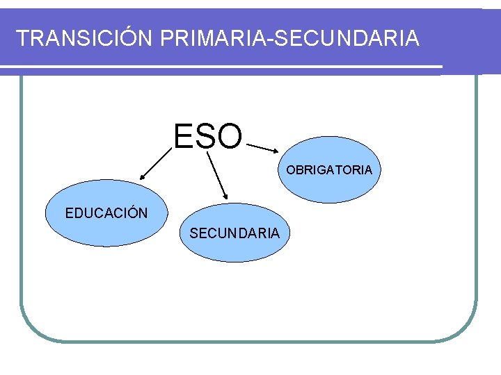 TRANSICIÓN PRIMARIA-SECUNDARIA ESO OBRIGATORIA EDUCACIÓN SECUNDARIA 