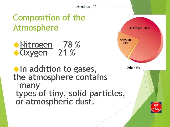 Section 2 The Atmosphere Composition of the Atmosphere Nitrogen Oxygen In - 78 %