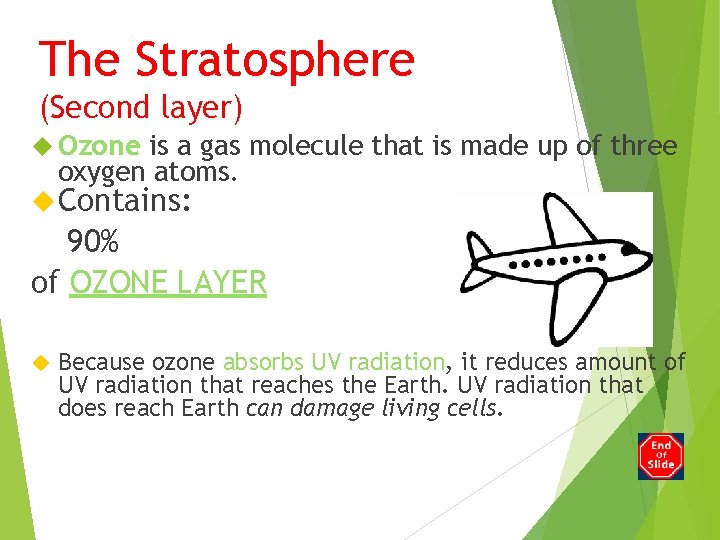 The Stratosphere (Second layer) Ozone is a gas molecule that is made up of