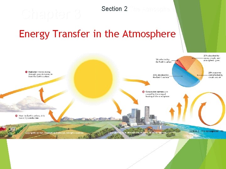Chapter 3 Section 2 The Atmosphere Energy Transfer in the Atmosphere 