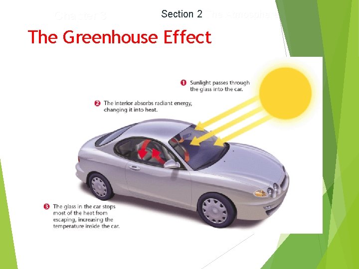 Chapter 3 Section 2 The Atmosphere The Greenhouse Effect 